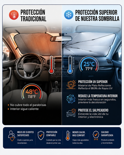 Sombrilla Parasol Plegable para el Parabrisas de tu Carro | Baja el Calor al Instante, Diseño Práctico Tipo Paraguas