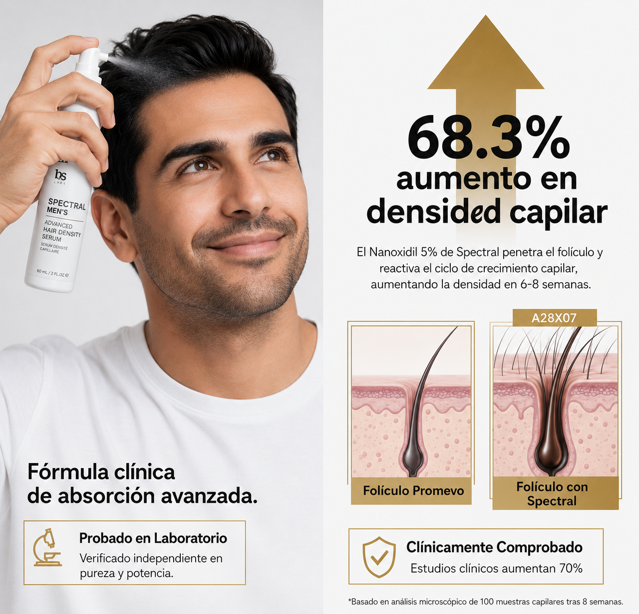 Nanoxidil™ al 5% | El secreto que usan los hombres con barba perfecta