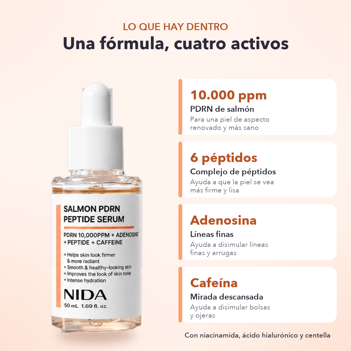 Activos del sérum: PDRN de salmón 10.000 ppm, 6 péptidos, adenosina y cafeína